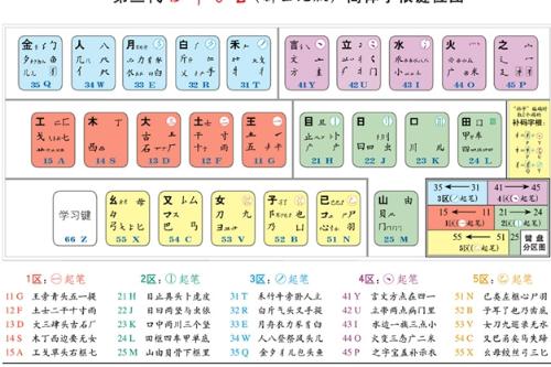 五笔练习手机版手机五笔练字软件-第1张图片-太平洋在线下载