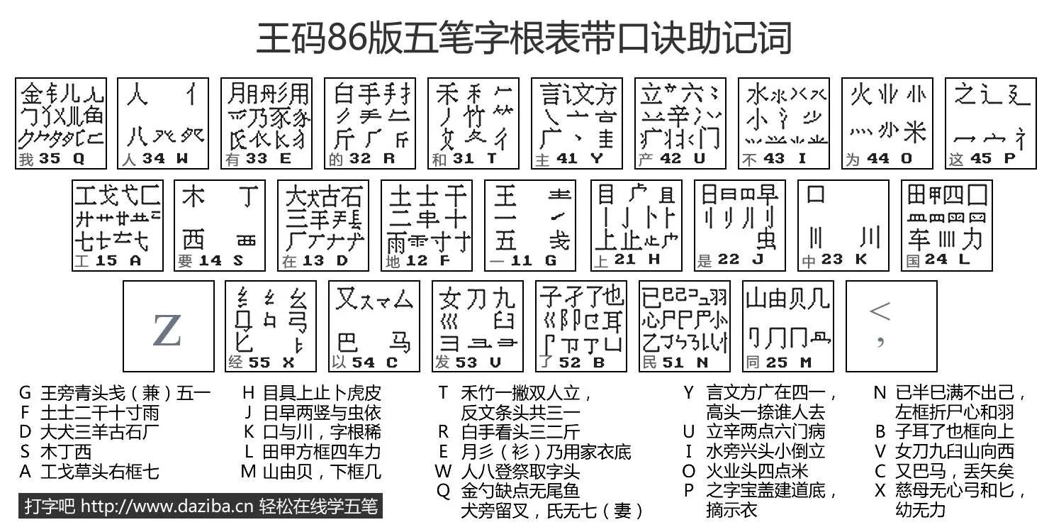 五笔练习手机版手机五笔练字软件-第2张图片-太平洋在线下载