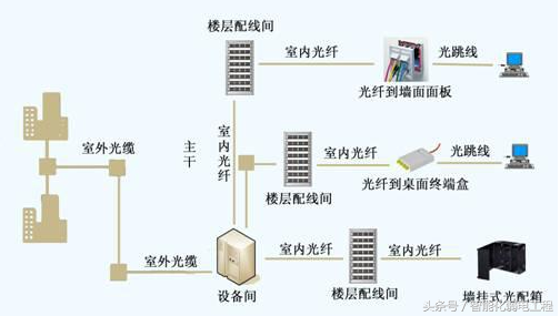 光纤配线箱安卓版光纤配线架24口