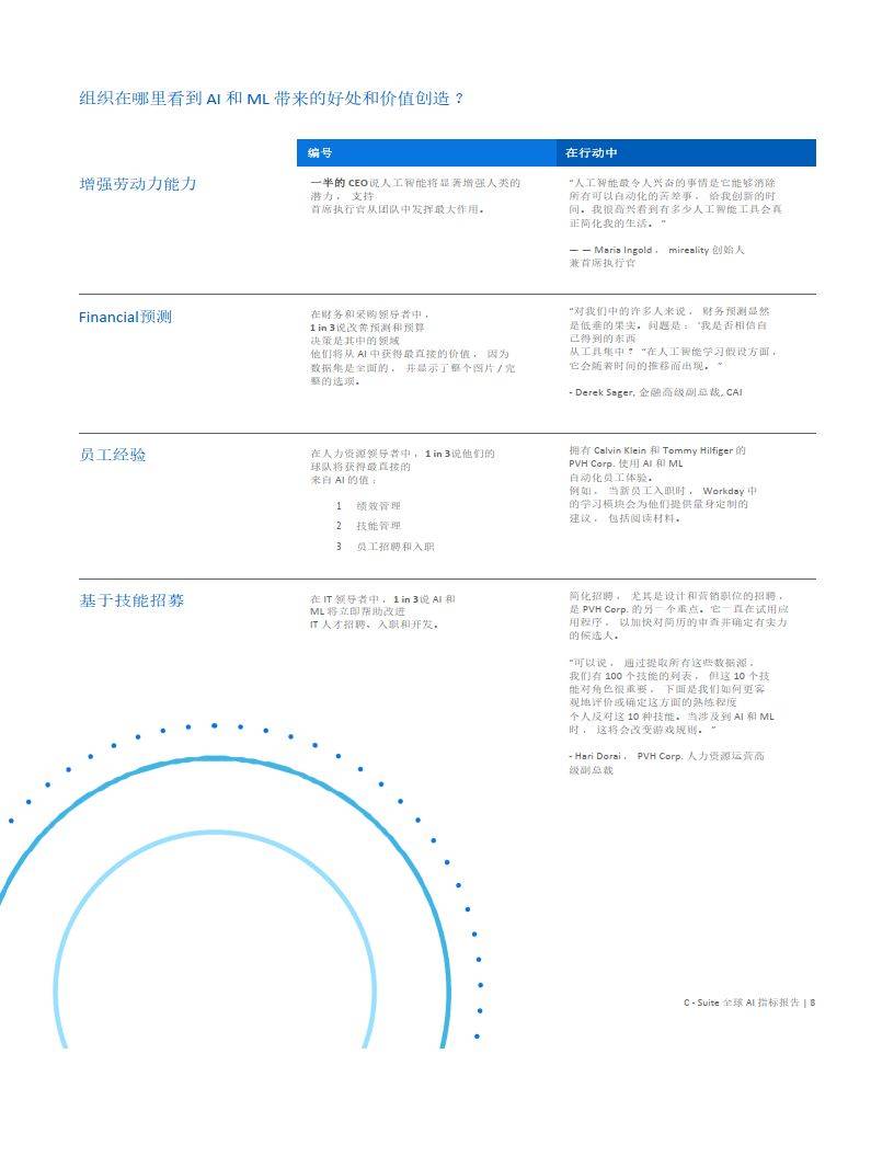 workday苹果版下载workday系统中文版下载