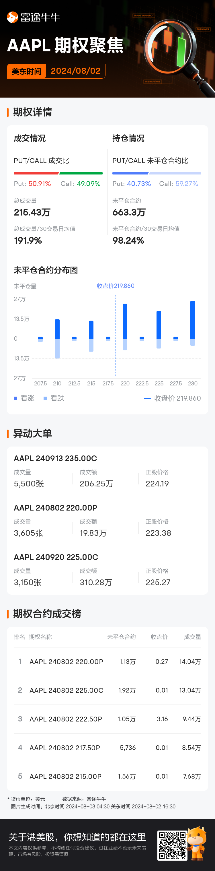 苹果13合约版开箱苹果13合约机0元购机-第2张图片-太平洋在线下载