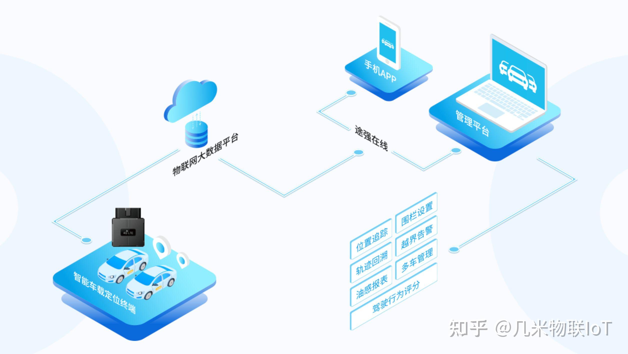 定位终端客户端终端系统下载安装