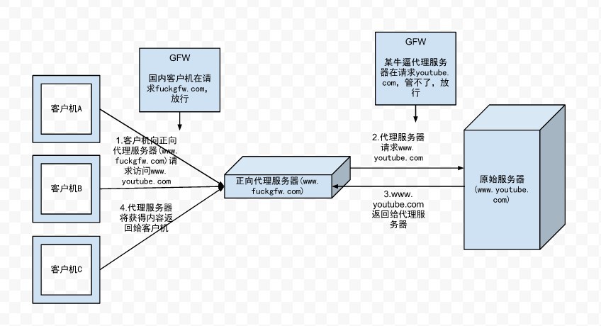 前端客户端代理前端proxy解决跨域-第2张图片-太平洋在线下载