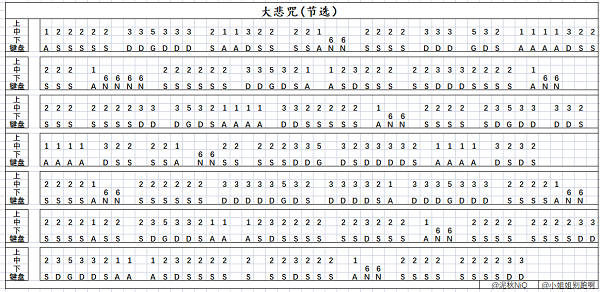 关于原神琴谱手机版faded的信息