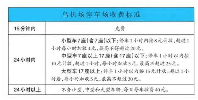 乌鲁木齐停车安卓版乌鲁木齐小区停车费收取标准-第2张图片-太平洋在线下载