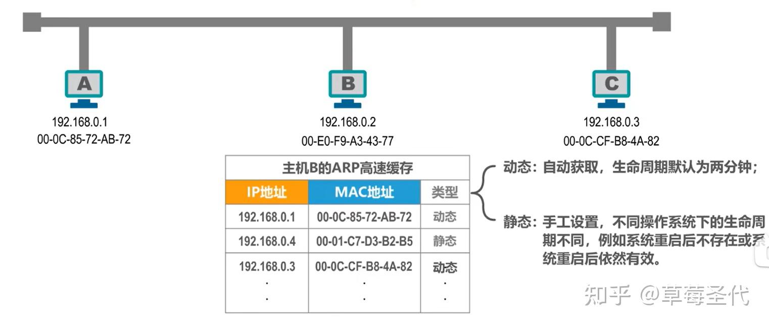 客户端本地缓存路径手机软件缓存在哪个文件夹-第2张图片-太平洋在线下载