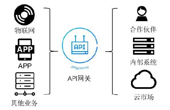 网关客户端图标免费交换机图标和路由器图标下载