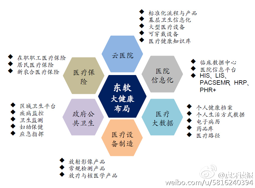 东软病历客户端东软医疗影像云平台客户端下载