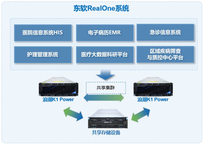 东软病历客户端东软医疗影像云平台客户端下载-第2张图片-太平洋在线下载