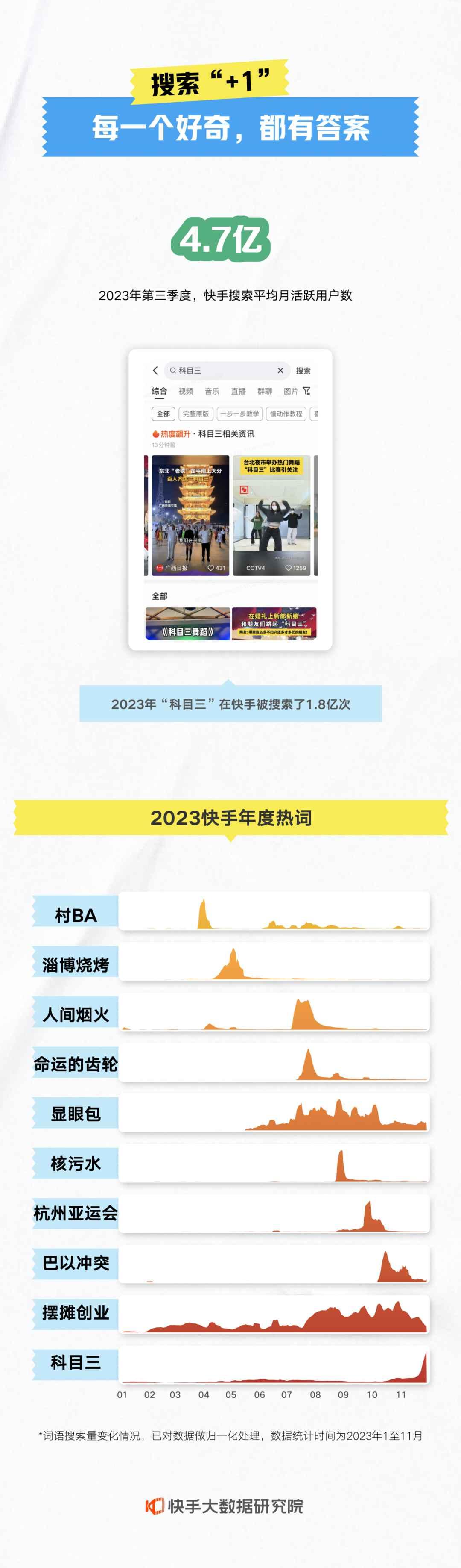 快手免费下载2023版苹果版快手电脑版2022最新正式免费下载-第2张图片-太平洋在线下载