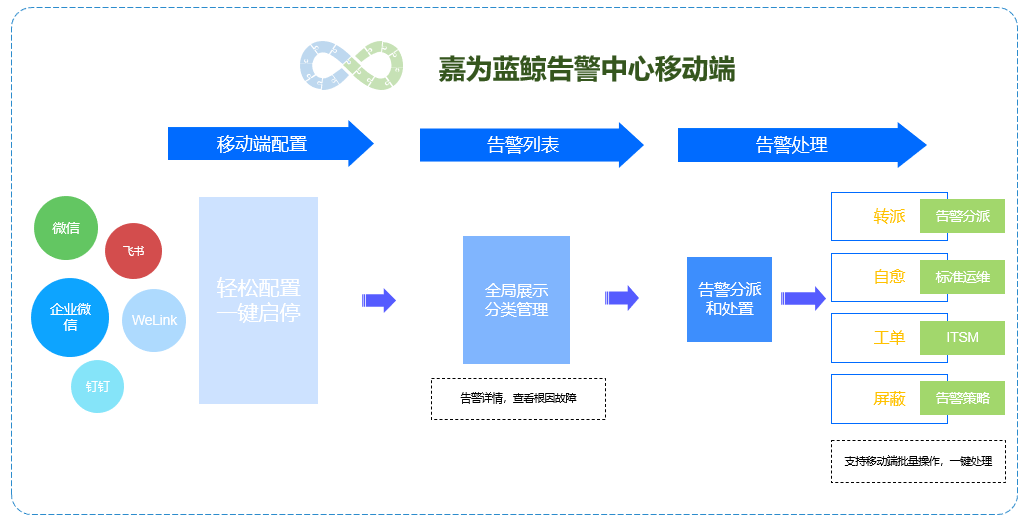 移动安全接入客户端山东通安全接入客户端app-第2张图片-太平洋在线下载