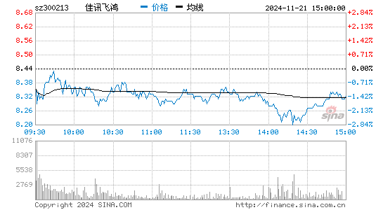 奥特佳股票行情手机版奥特佳股票拍卖最新消息-第2张图片-太平洋在线下载