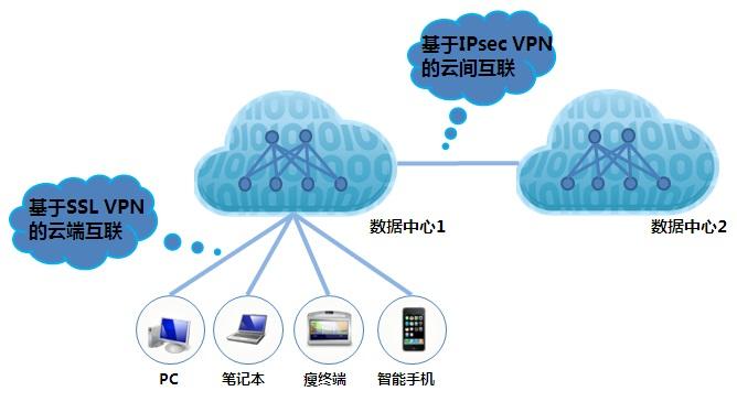 云端客户端网云端客户端下载-第1张图片-太平洋在线下载