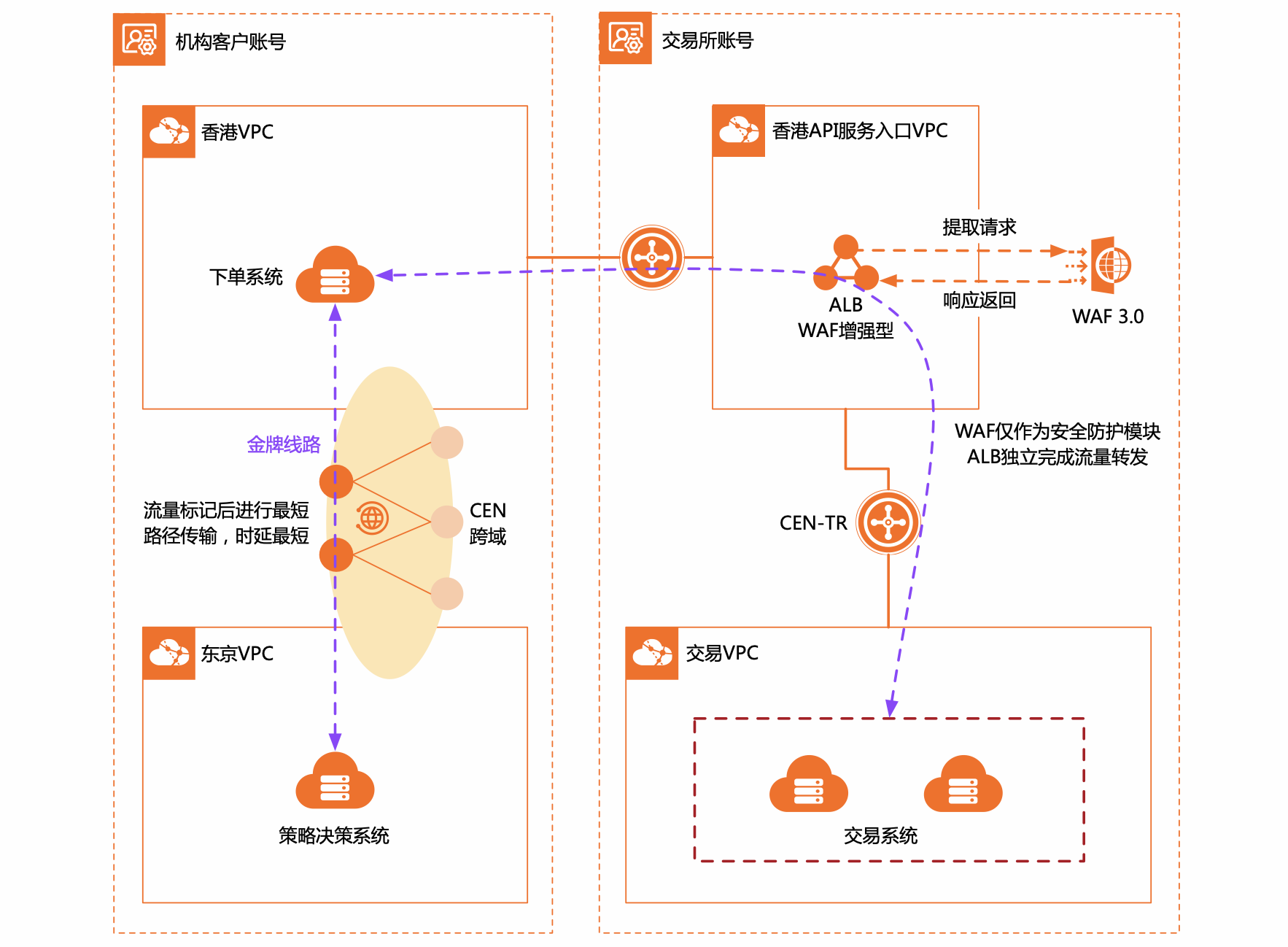 交易客户端api交易可查app下载-第1张图片-太平洋在线下载